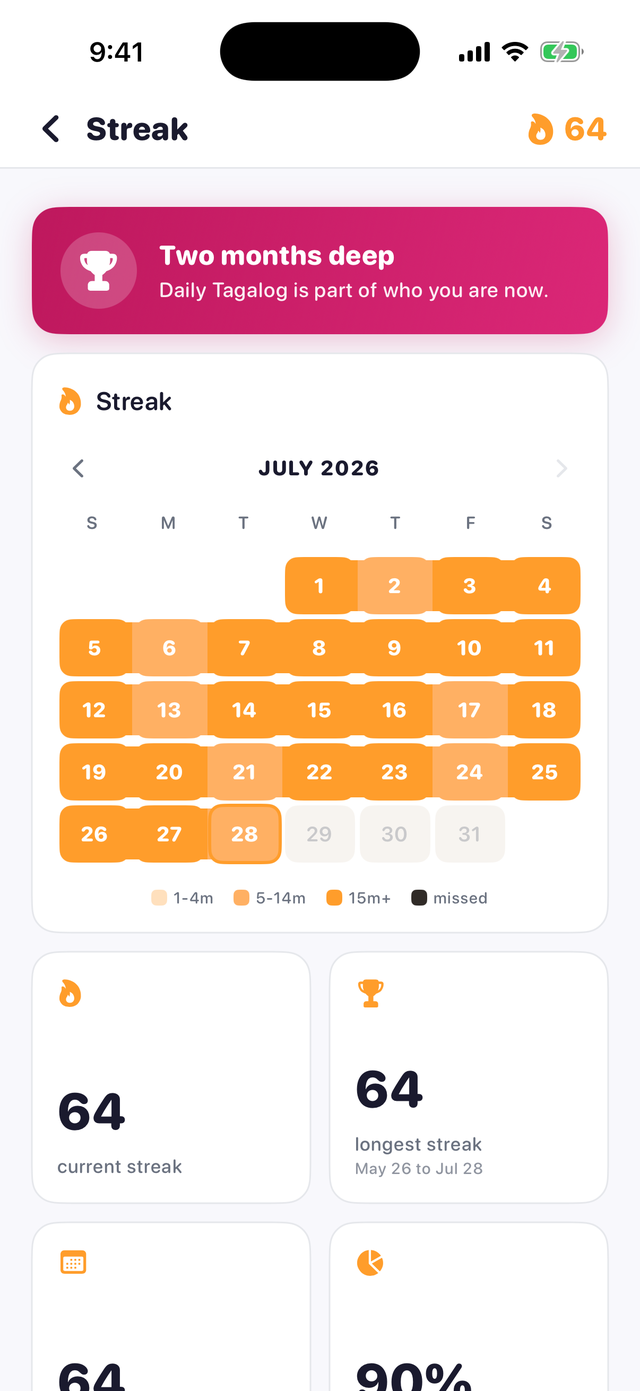 A 64 day streak with the activity calendar
