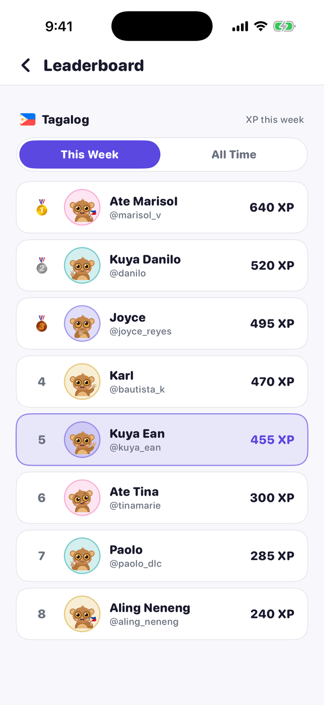 The weekly leaderboard with your row highlighted
